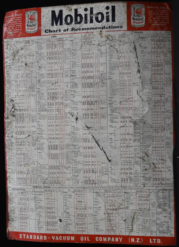 MOBIL CHART OF RECOMMENDATIONS TIN SIGN Image 1++