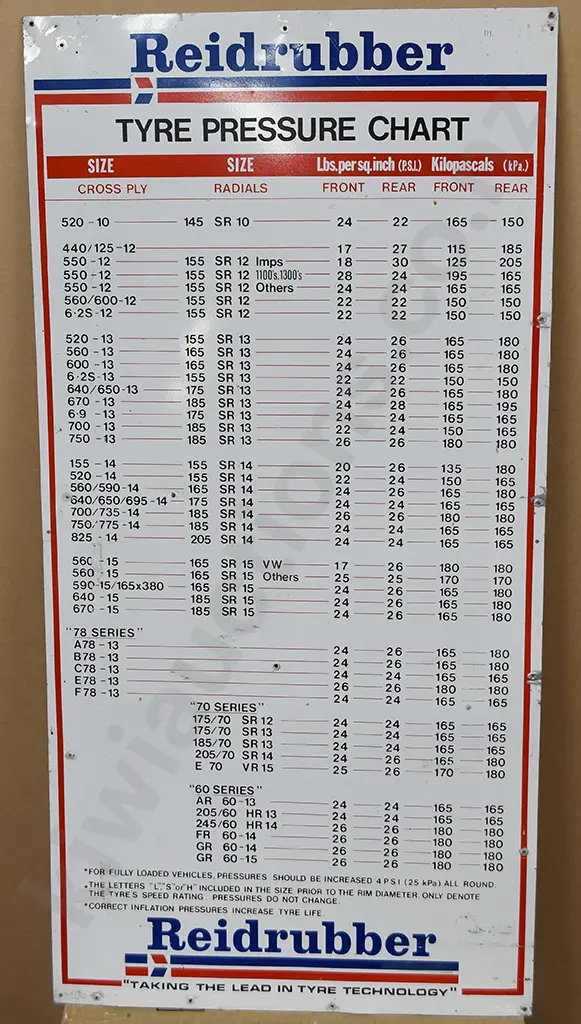REIDRUBBER TIN SIGN Image 1++
