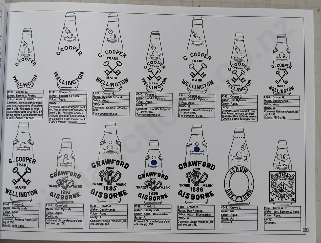 COLLECTING NEW ZEALAND CODD BOTTLES, BRUCE BALDWIN Image 1++