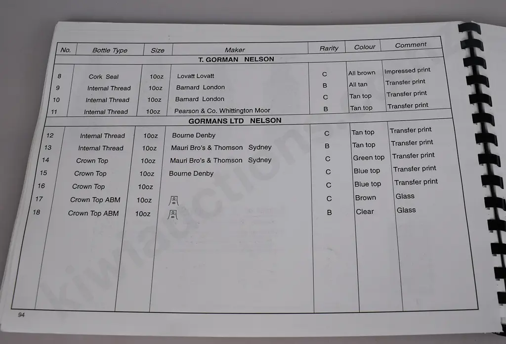 A HISTORY OF NELSON'S EARLY MANUFACTURERS- ROB PACKER BOOK Image 1++